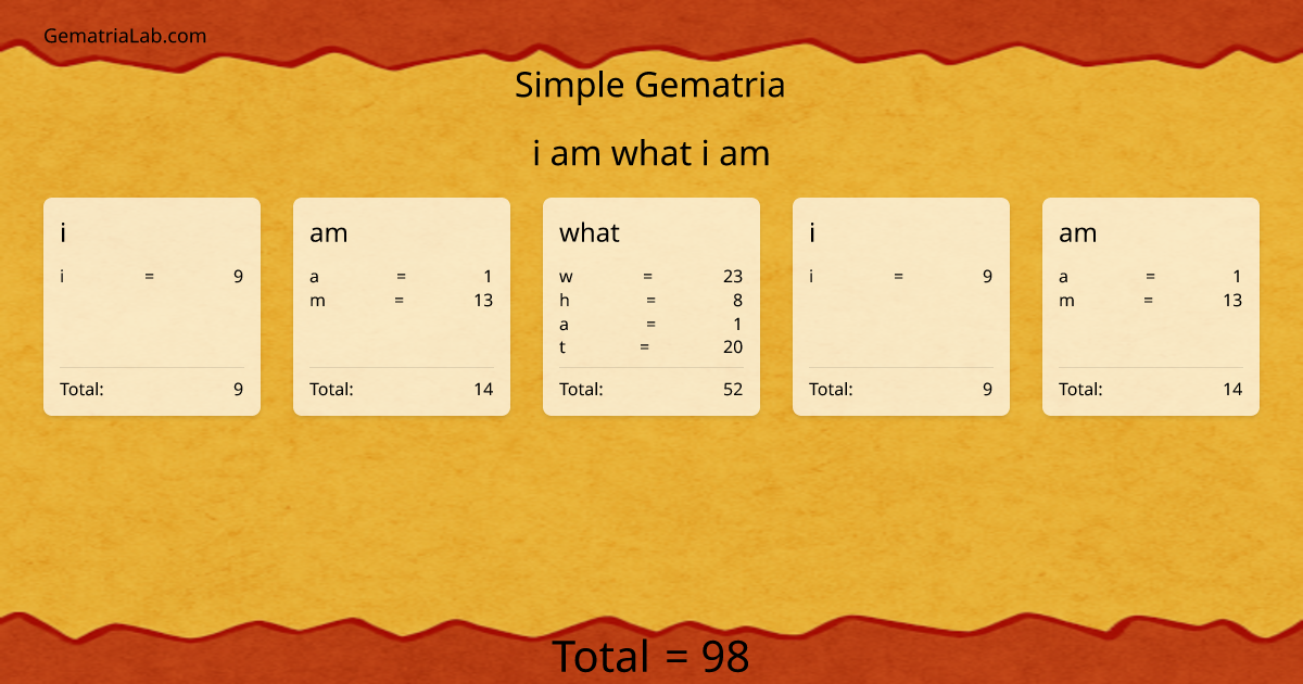 i am what i am in simple Gematria